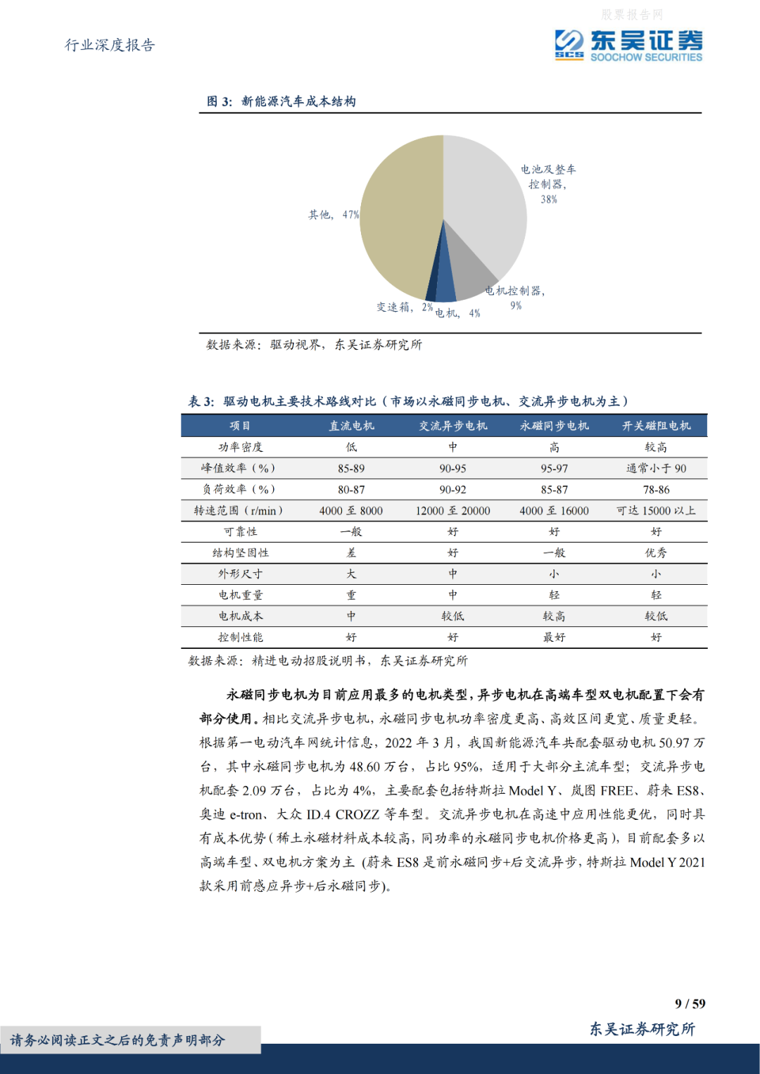 In depth report on the electric drive industry of new energy vehicles | Dongwu Securities